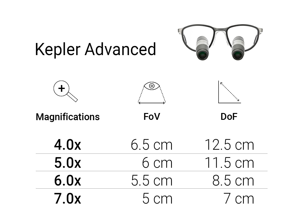 Kepler Advanced Overview