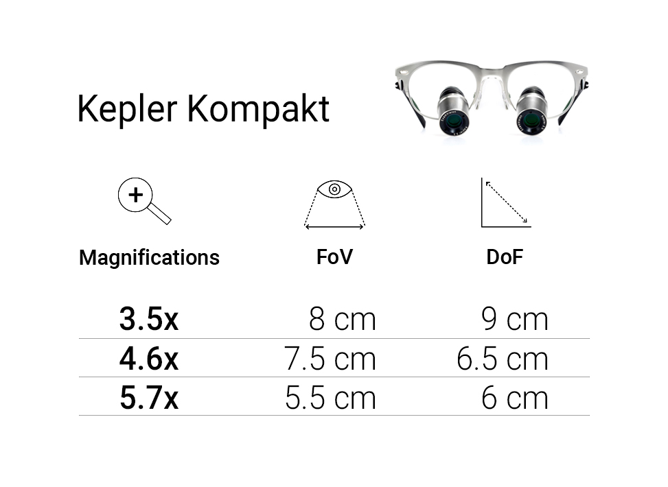 Kepler Kompakt Overview