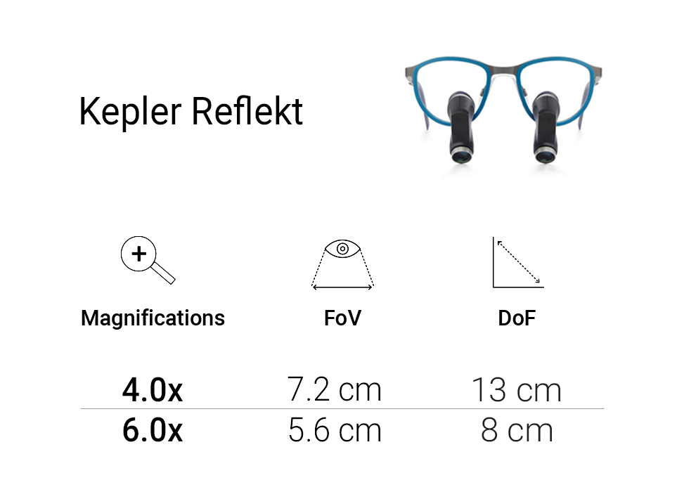 Kepler Reflekt Magnification Overview